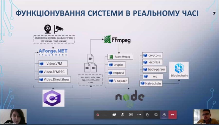 Вітаємо наших студентів із перемогою у конкурсі!